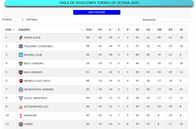 Inferiores Racing Central Córdoba