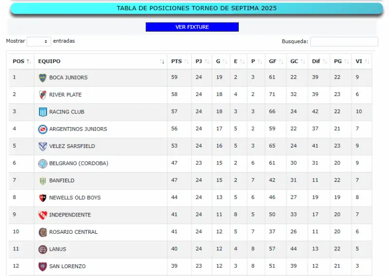 Inferiores Racing Central Córdoba