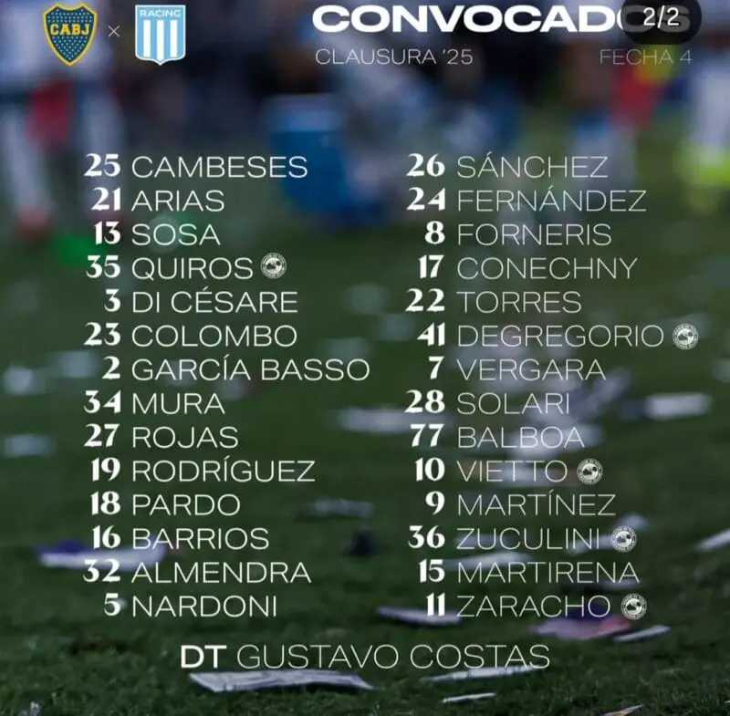 Vietto Zaracho Racing Boca