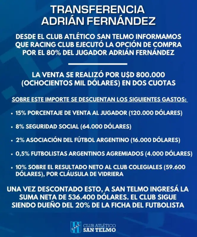 Racing Toto Fernández mercado
