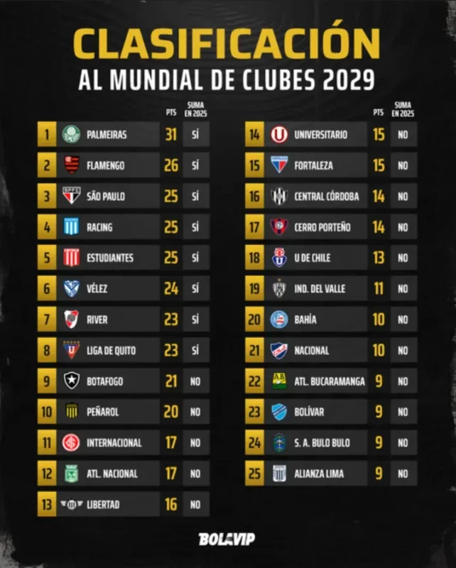 Racing y Vélez son rivales directos