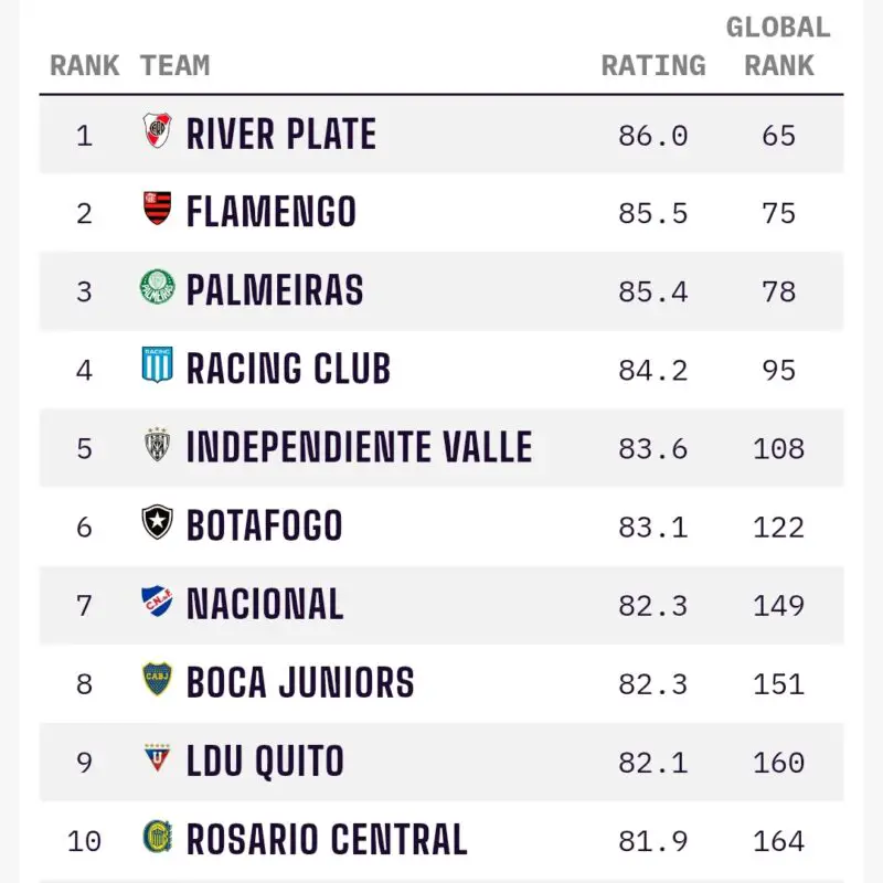 Racing en el ranking.