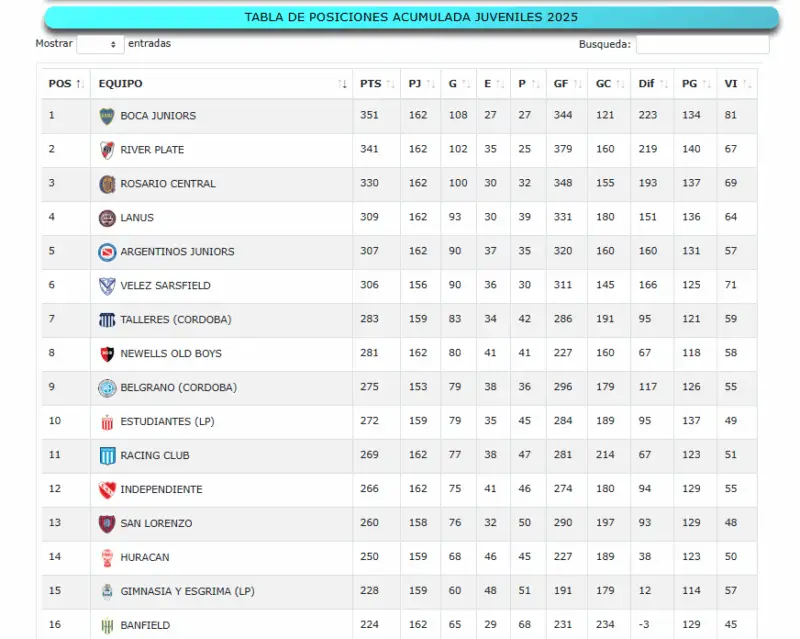 Racing Inferiores Banfield