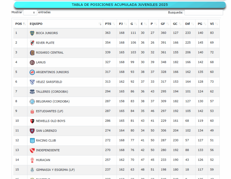 Racing Inferiores Boca