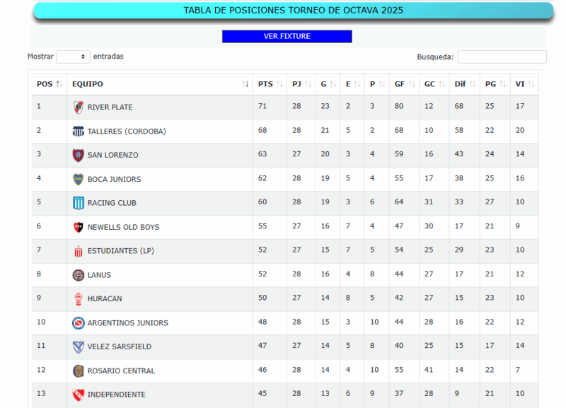 Racing Inferiores Boca