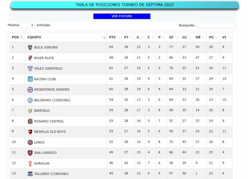 Racing Inferiores Boca