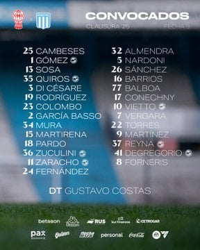 La lista de concentrados y la posible formación de Racing con Huracán