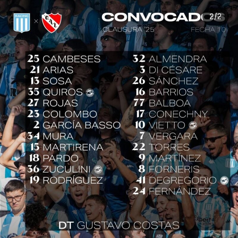 Racing Independiente formaciones
