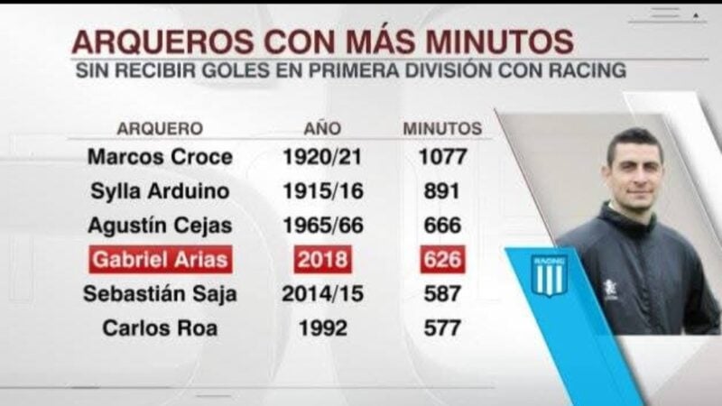 Cambeses Racing