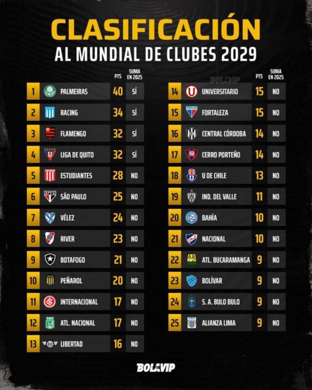 Racing rumbo al Mundial de Clubes