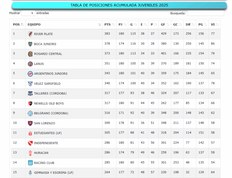 Racing Inferiores Estudiantes