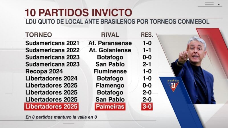 Liga goleó a Palmeiras Racing