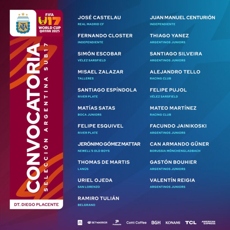 Los juveniles de Racing Mundial
