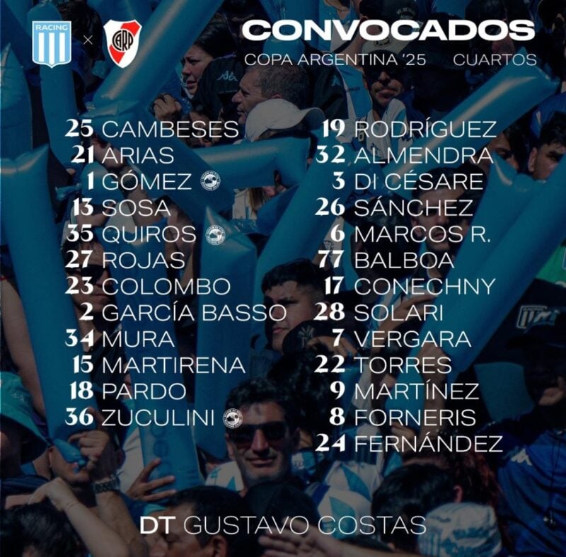 Zaracho Vietto Racing River