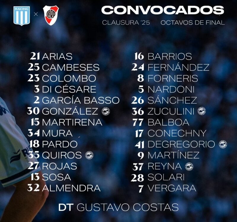 Racing con River formación