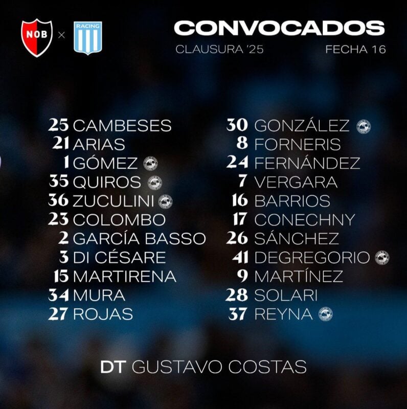 Racing con Newell's Almendra Balboa
