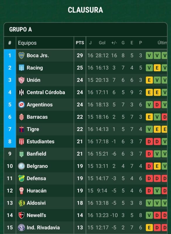 Racing de cara a los octavos del Clausura