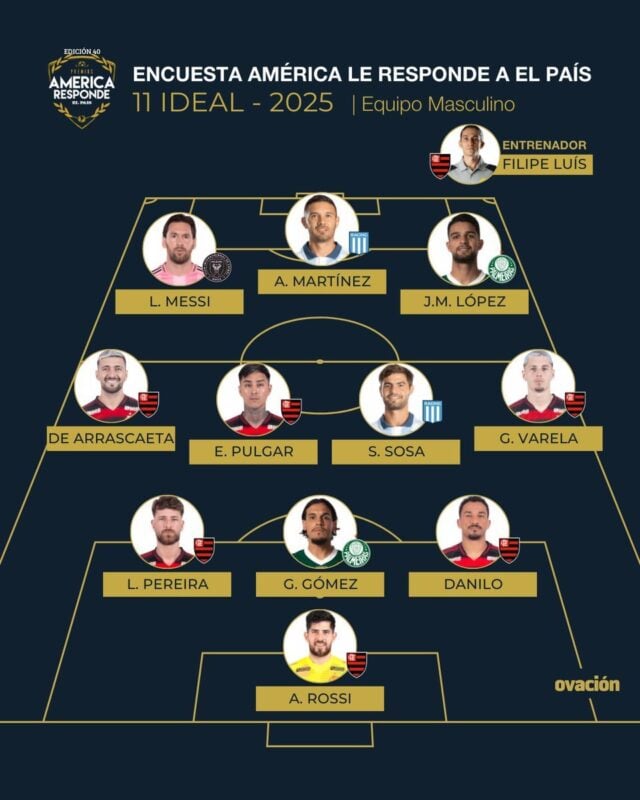 Racing Sosa Maravilla 11 ideal