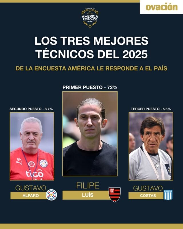 Racing Sosa Maravilla 11 ideal