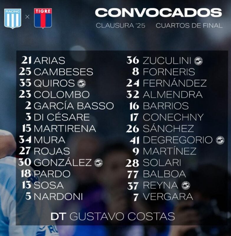 Racing con Tigre formaciones