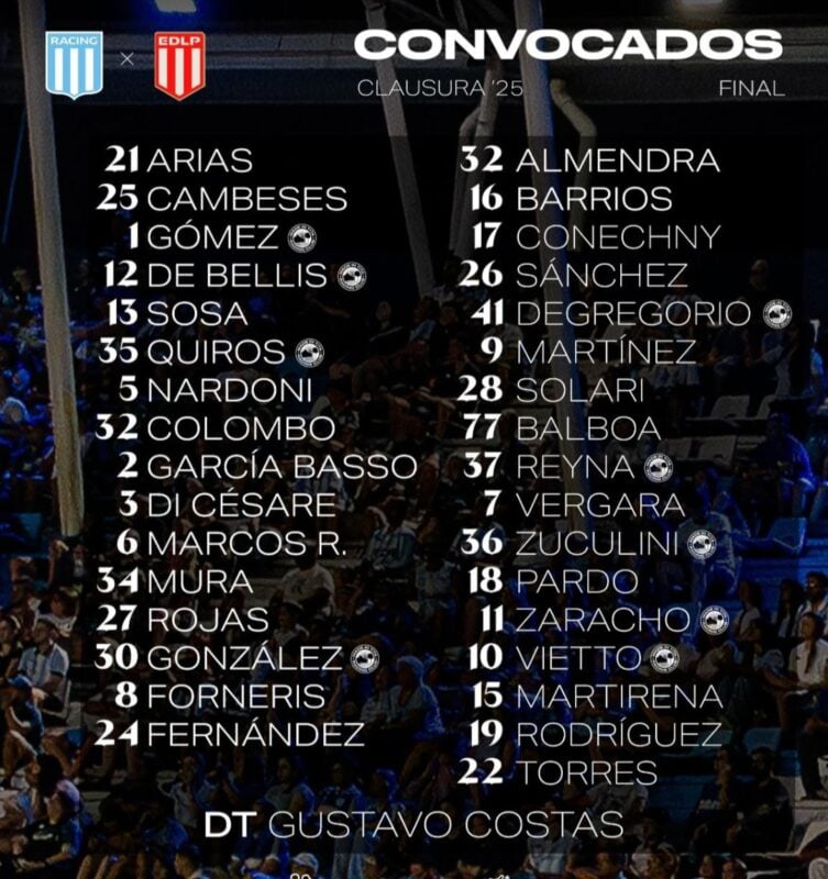 Racing con Estudiantes formaciones