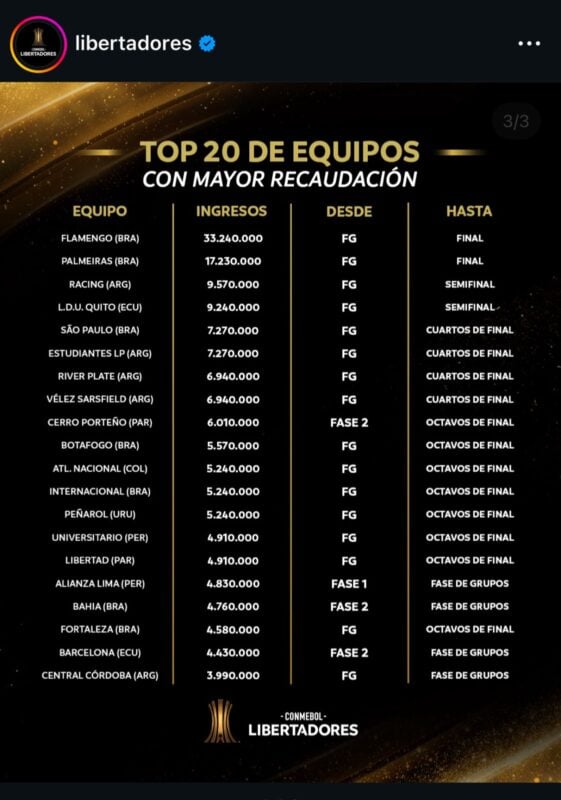 Racing y los premios de Conmebol por la Libertadores.