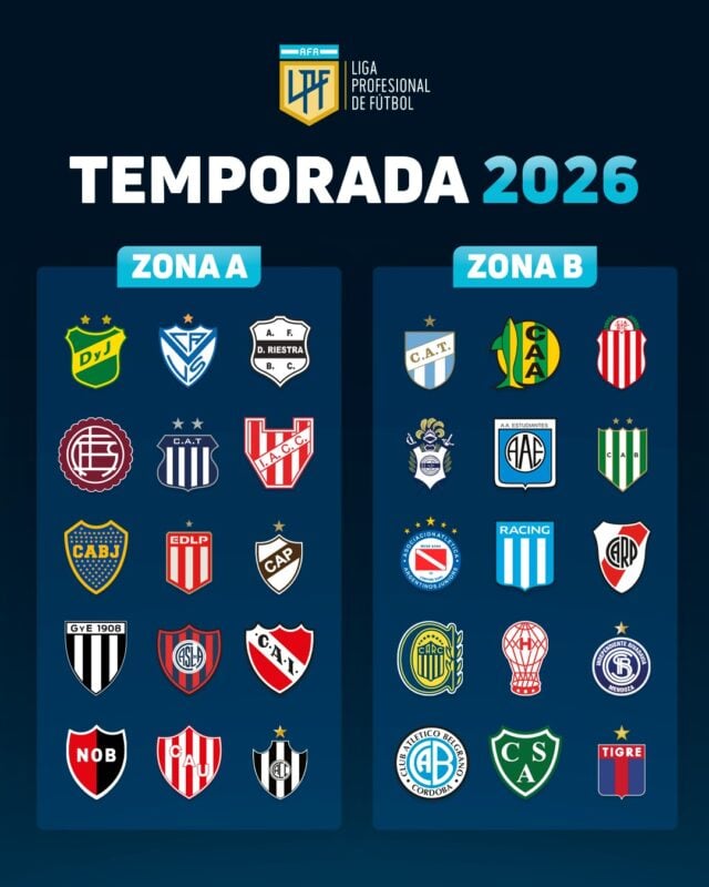 Grupos para Racing en el Apertura y Clausura 2026