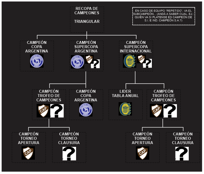 El camino a la Recopa de Campeones