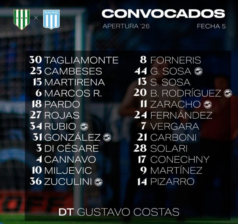 Racing con Banfield Pizarro