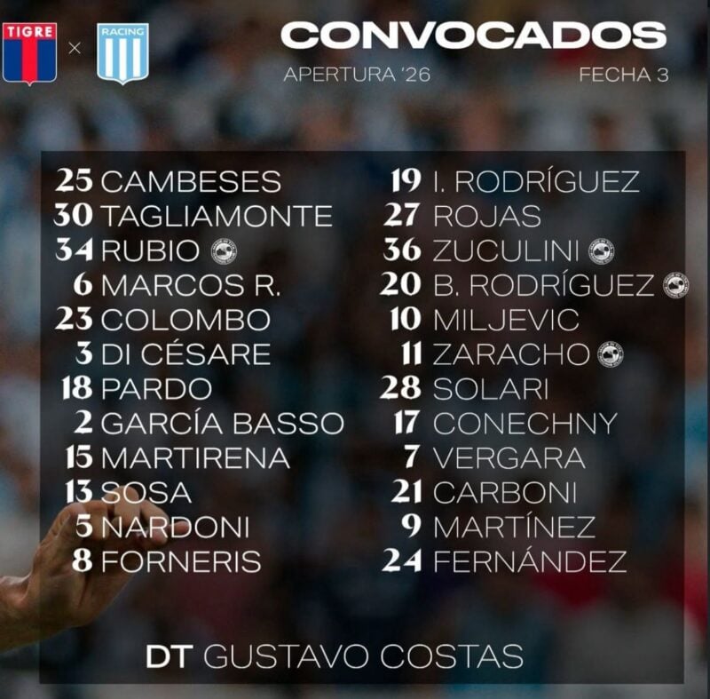 Miljevic Racing Tigre