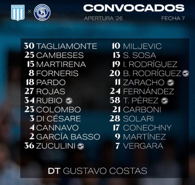Racing con Independiente Rivadavia formaciones árbitro