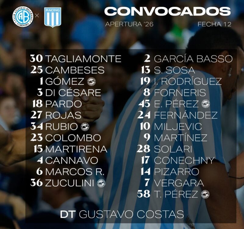 García Basso Racing Belgrano