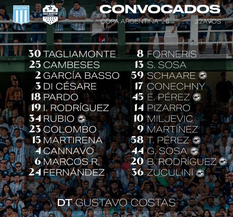 Racing San Martínez de Formosa por Copa Argentina formaciones