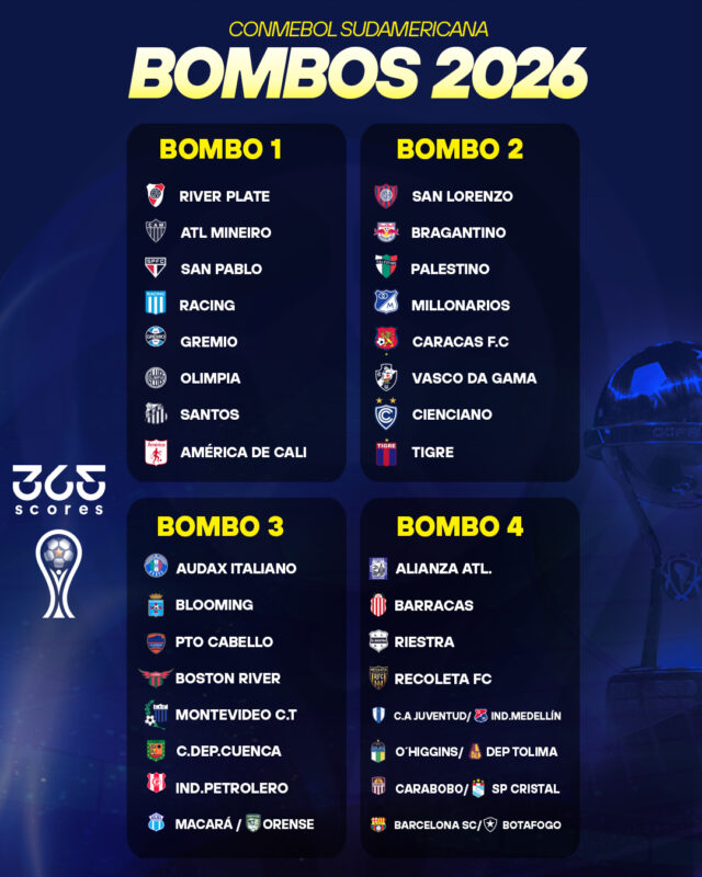 sorteo de la Sudamericana 2026 Racing bombos 