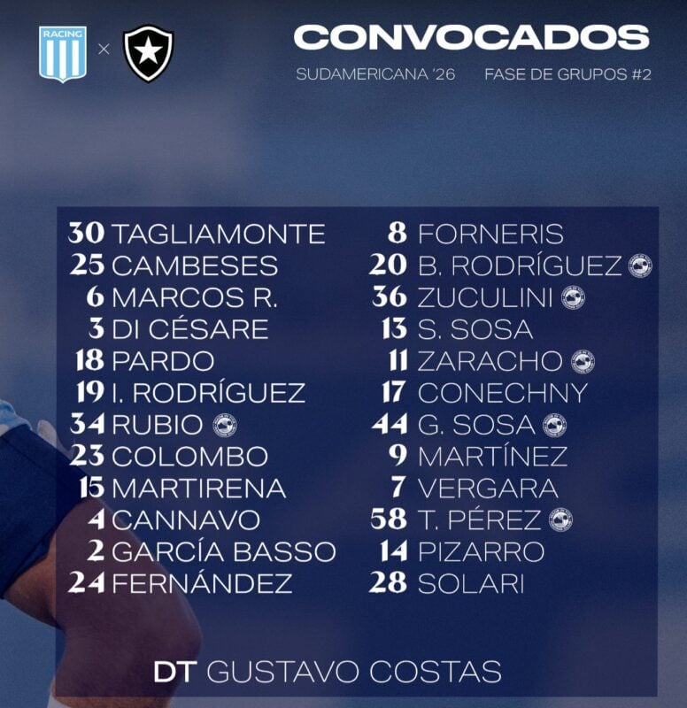 Pizarro Racing Botafogo