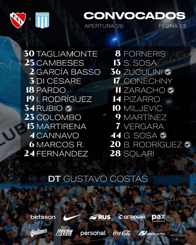 formaciones Racing Independiente
