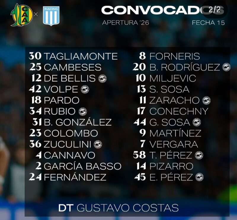 Racing Aldosivi formaciones