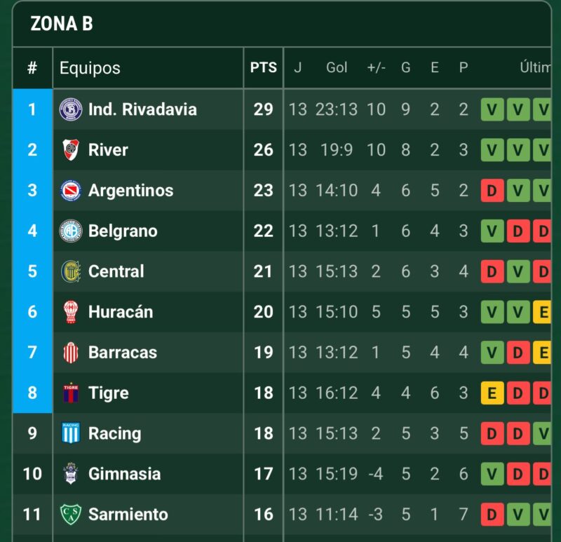 Racing en el Torneo Apertura