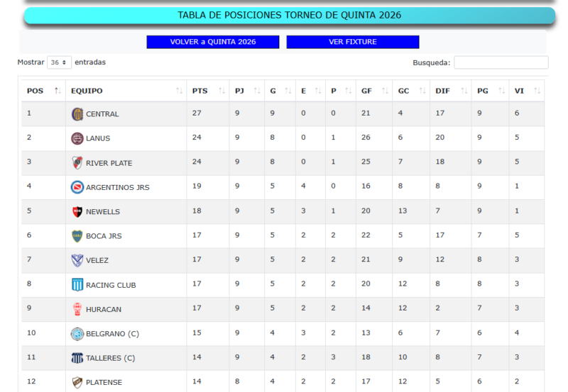 Las Inferiores de Racing juveniles Rosario Central