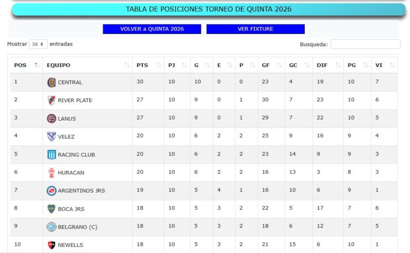 Las Inferiores de Racing Godoy Cruz