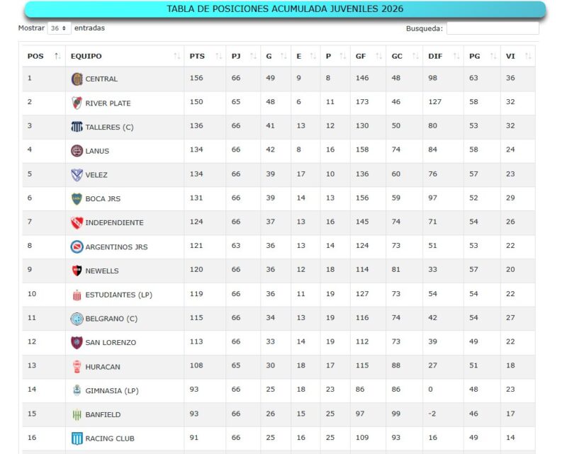 Las Inferiores de Racing Platense