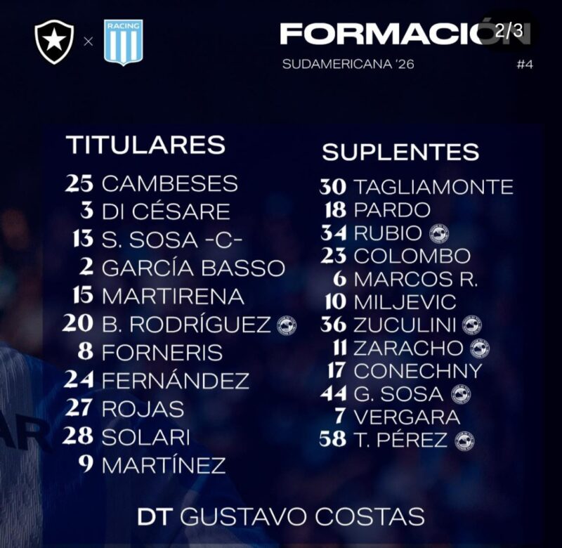 Racing con Botafogo Copa