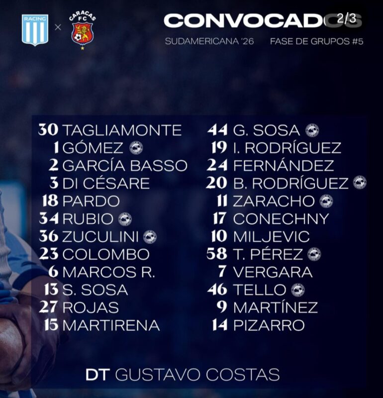 Racing con Caracas formación