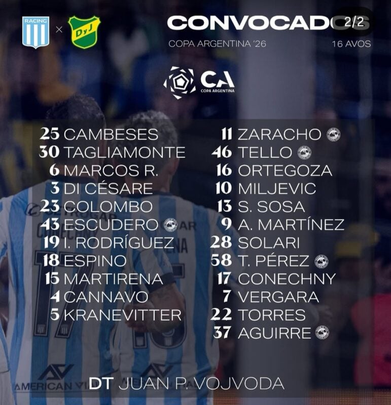 El juvenil de Racing Santino Aguirre