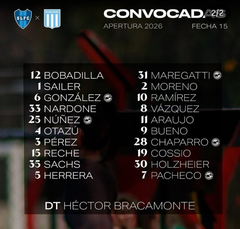 El Racing femenino San Luis