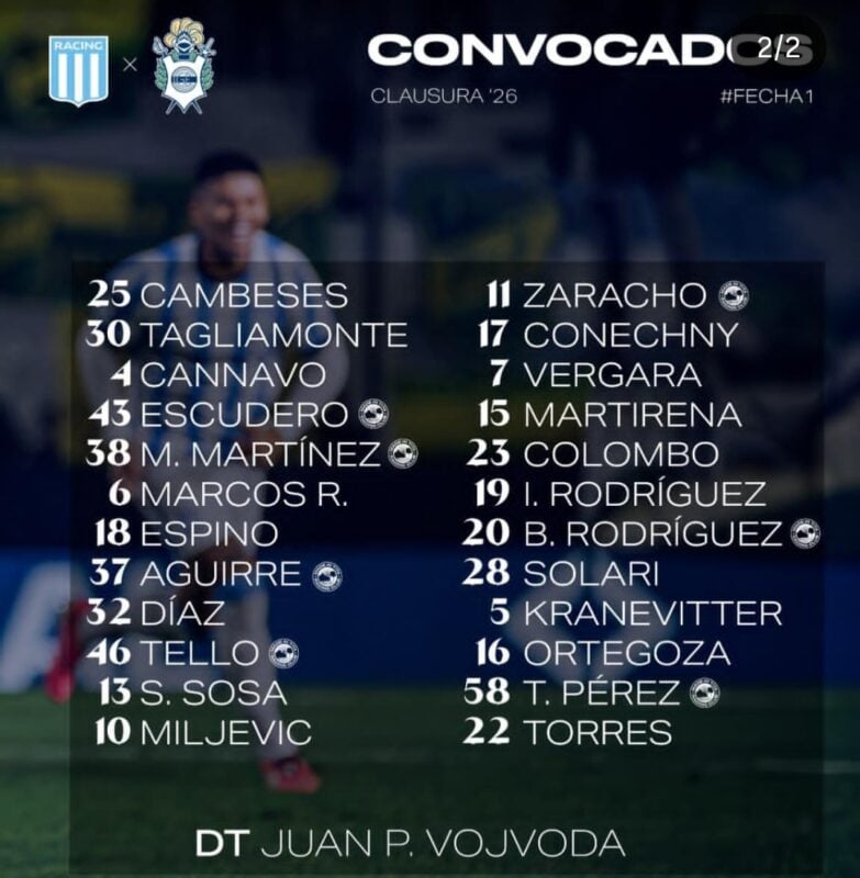 Racing con Gimnasia Escudero Rojo