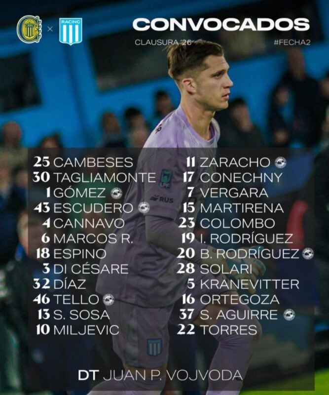 Racing Rosario Central formaciones árbitro